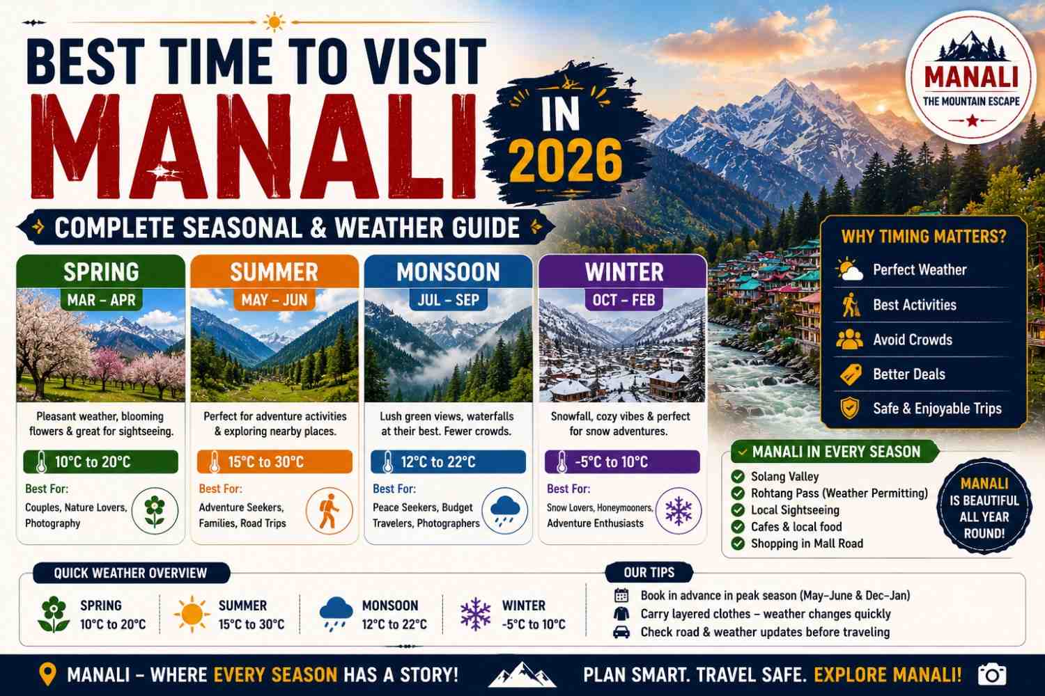 Best Time to Visit Manali in 2026 – Complete Seasonal & Weather Guide
