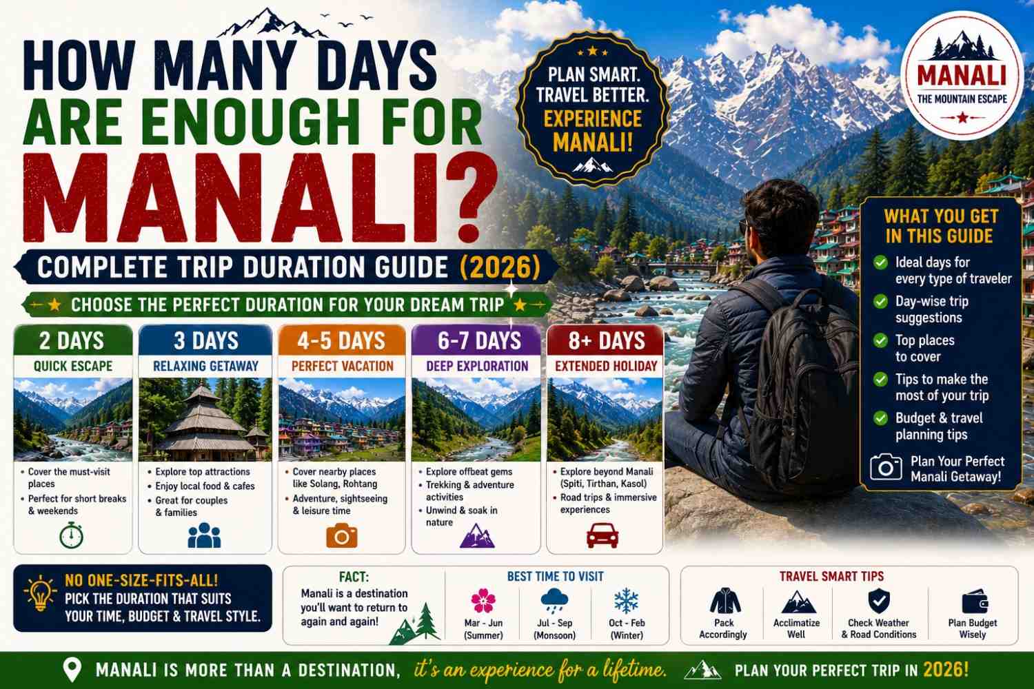 How Many Days Are Enough for Manali? Complete Trip Duration Guide (2026)