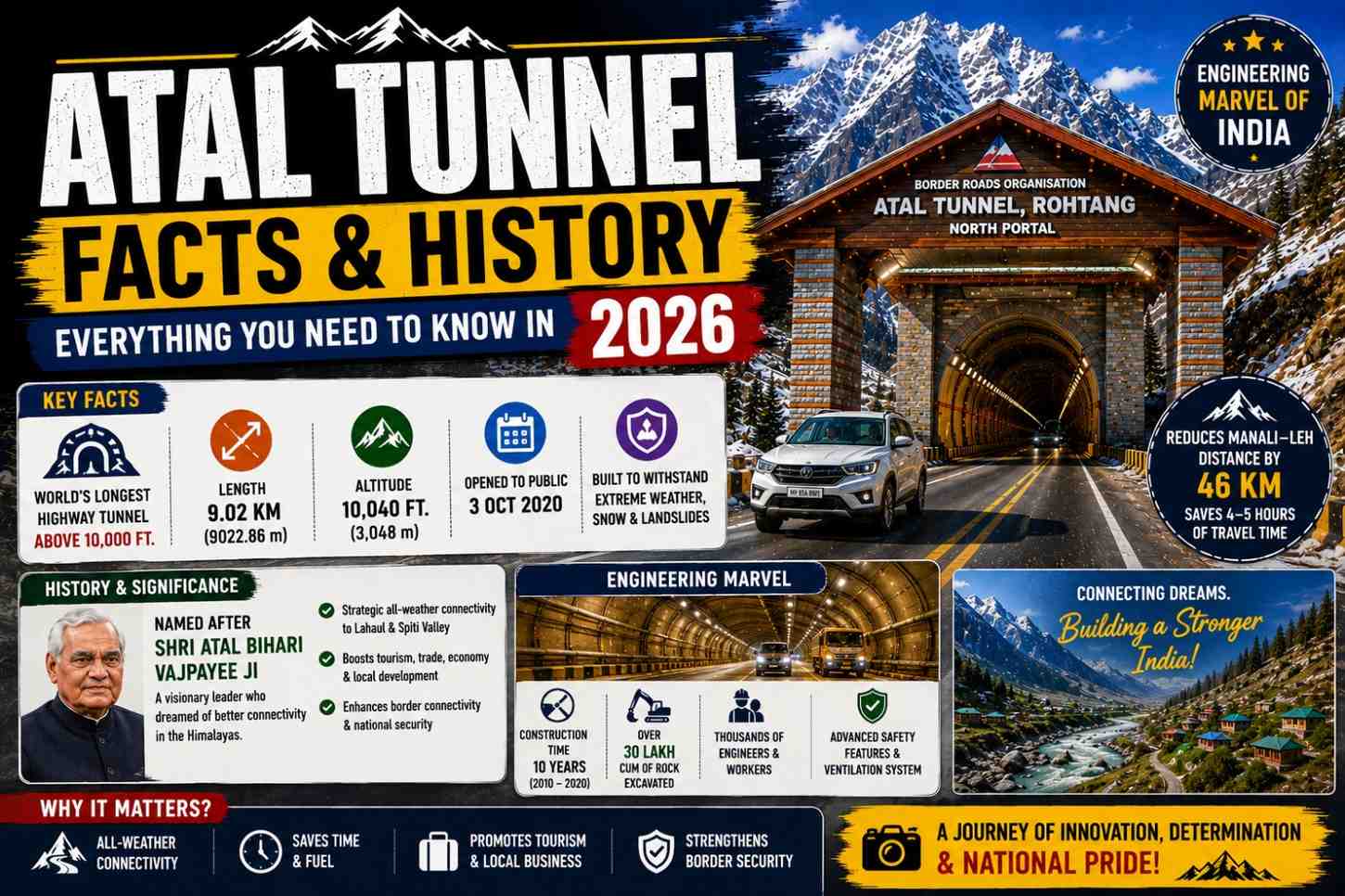 Atal Tunnel Facts & History – Everything You Need to Know in 2026