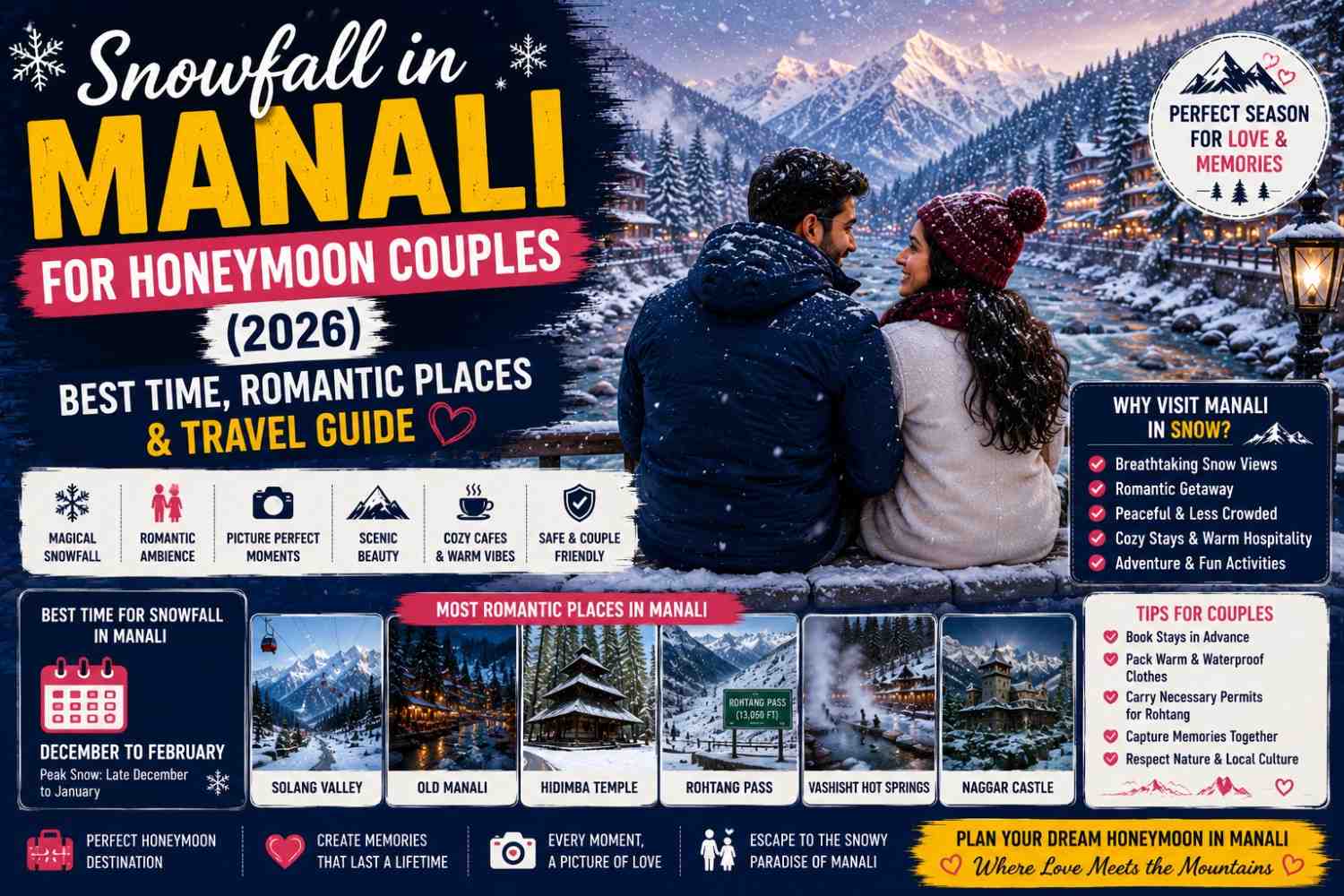 Snowfall in Manali for Honeymoon Couples (2026) – Best Time, Romantic Places & Travel Guide